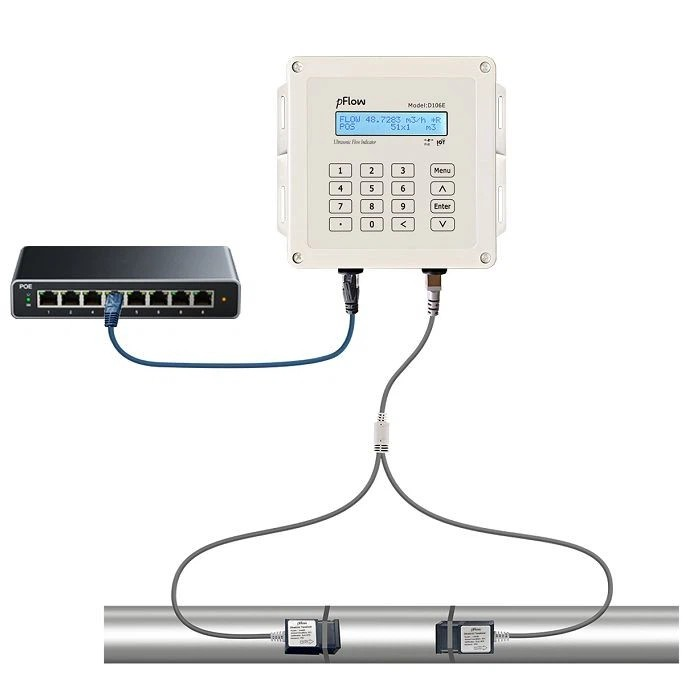 Wall-Mounted Flow Meter Optimize Water Treatment Flow Monitoring
