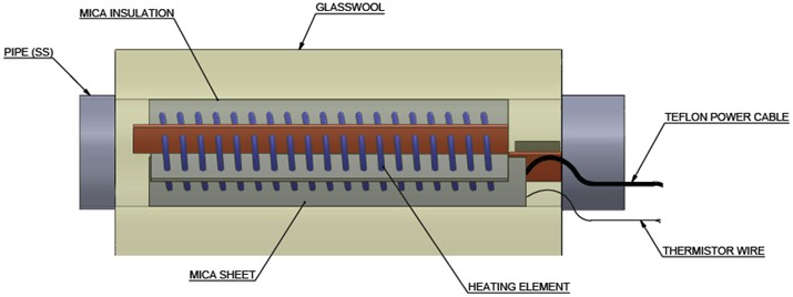 Air Heater Construction