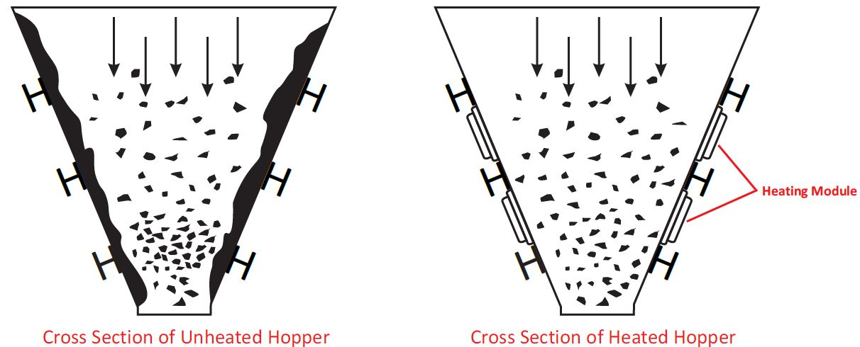 Hopper Heating Modules