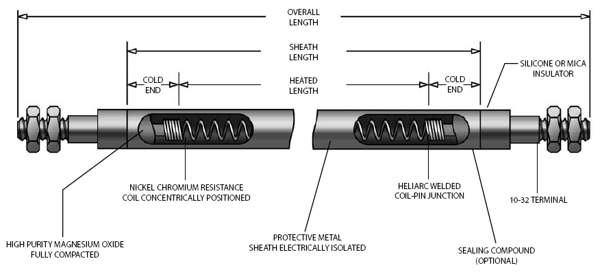 Tubular Heater Construction